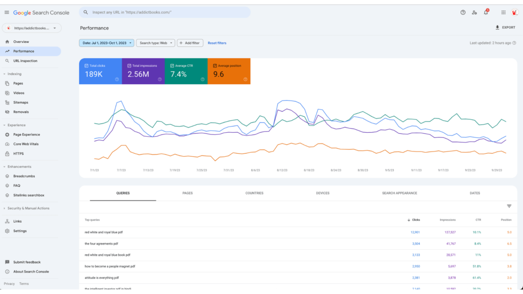Addictbooks search console