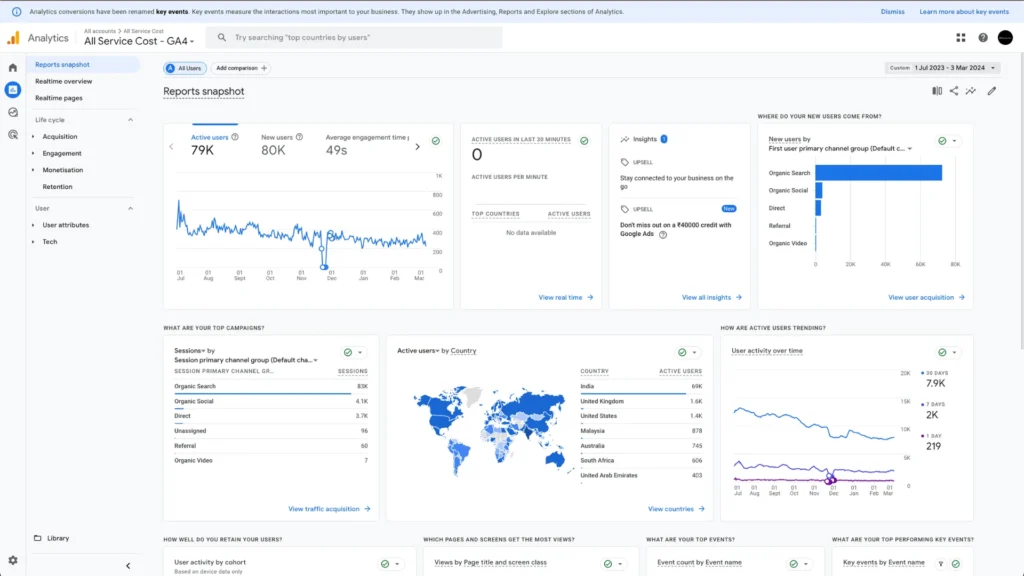 Allservicecost analytics