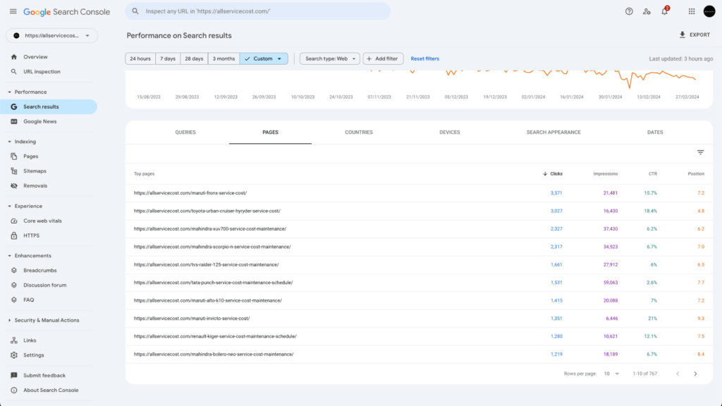 Allservicecost search console