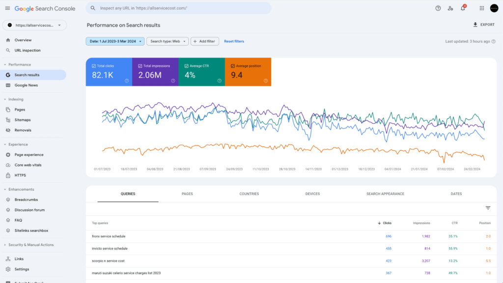Allservicecost search rank position