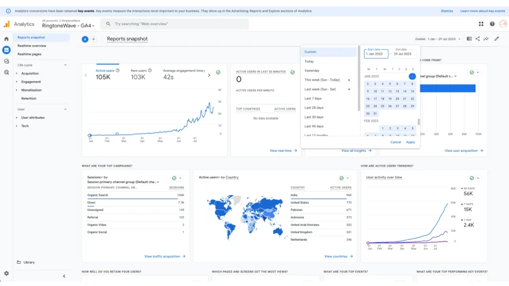 Ringtonewave Analytics